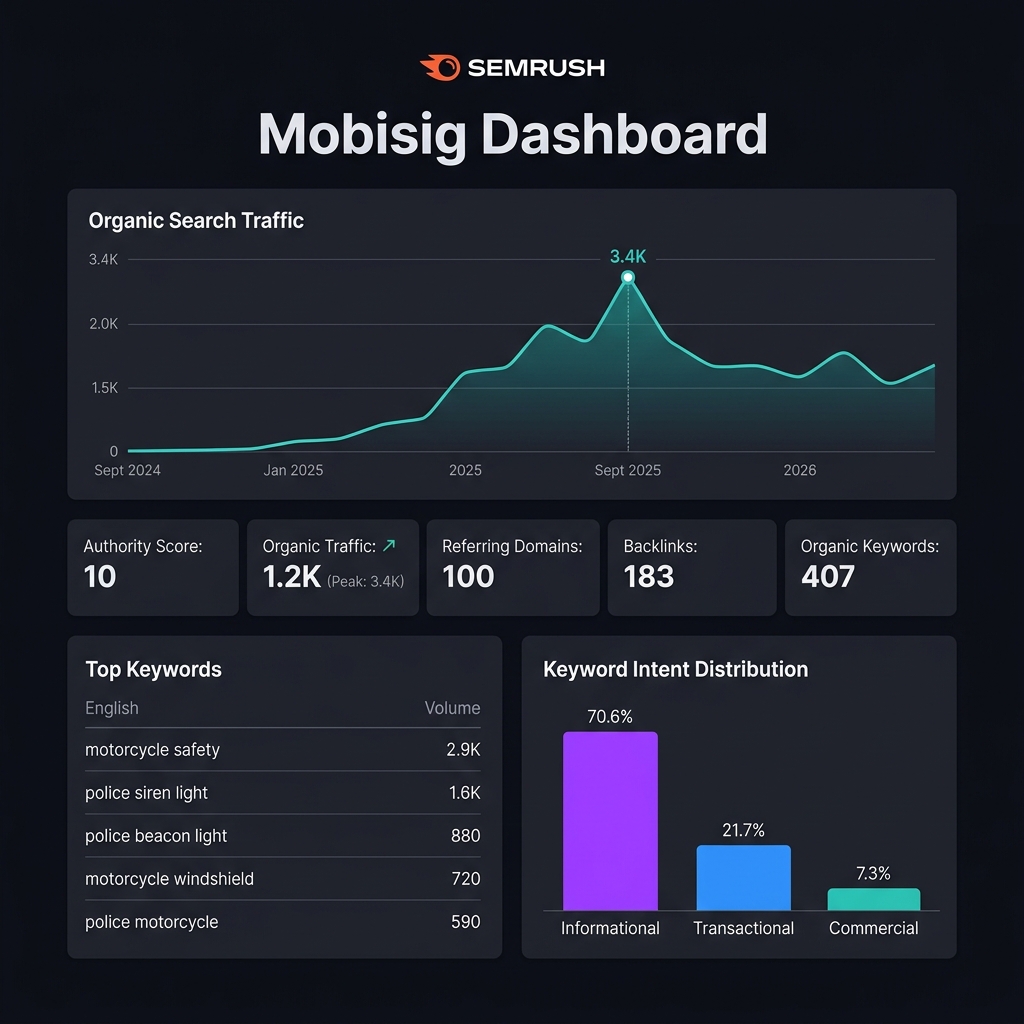 Mobisig SEO Case Study Illustration